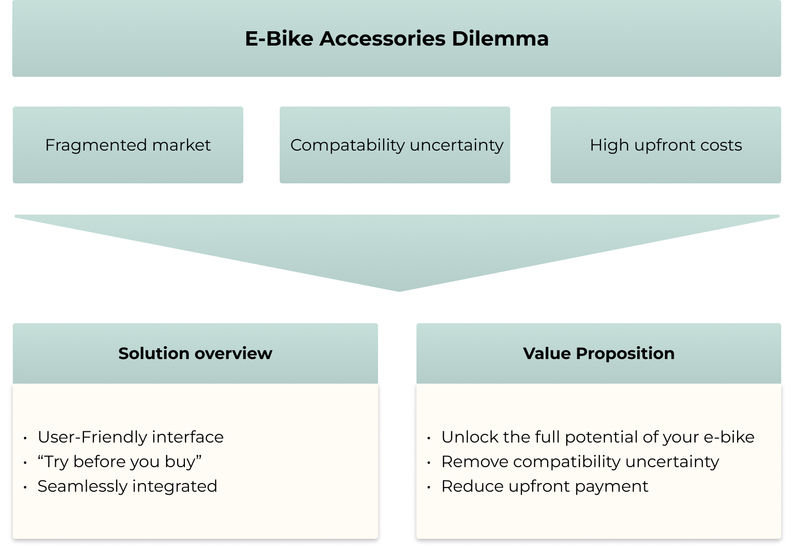 rental marketplace (problem/why) 