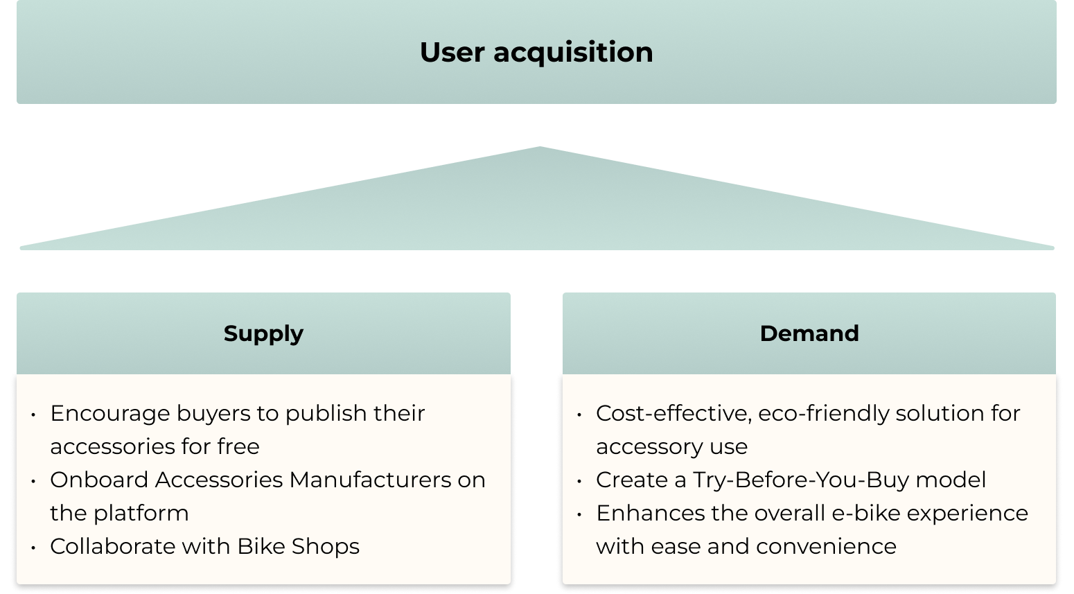 user acquisition 